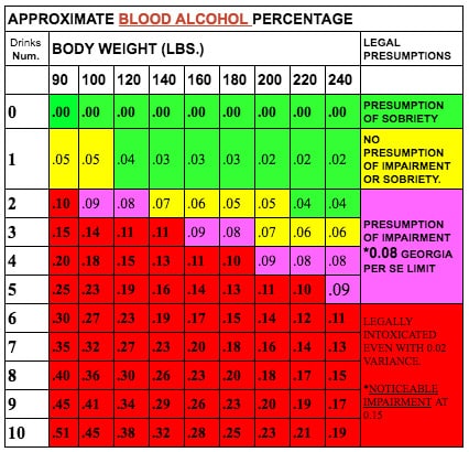 blood-alcohol-percentage-f