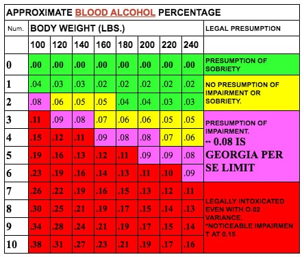 blood-alcohol-percentage-m